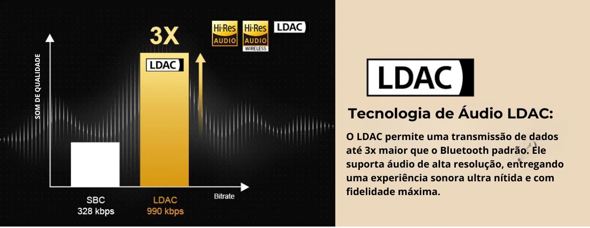 Inserir OneOdio-FocusA5-Grafico-LDAC